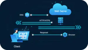 showing concept of how websites work